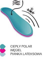 Polarowe wkładki do butów na Zimę