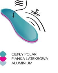 Wkładki z Folią Aluminiową na Zimę
