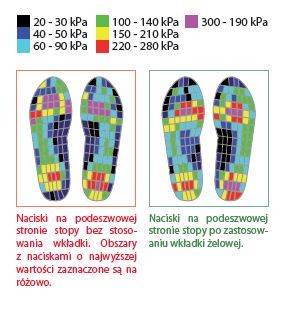 Wkładki relaxus plus-żelowe pełne