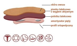 Wkładki Ortopedyczne dla dzieci Relax SKÓRA