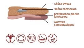 Wkładki profilaktyczne 3/4 Kaps BALLET – na płaskostopie poprzeczne, skóra owcza, pelota, miękkie przodostopie