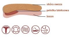 Wkładki ballerin Profilaktyczno/ Ortopedyczne 3/4 SKÓRA OWCZA