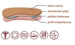 Wkładki Kaps Bolero 2/3 skóra owcza – na płaskostopie podłużne i poprzeczne, pelota, amortyzacja