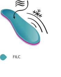 Wkładki Filcowe na Zimę